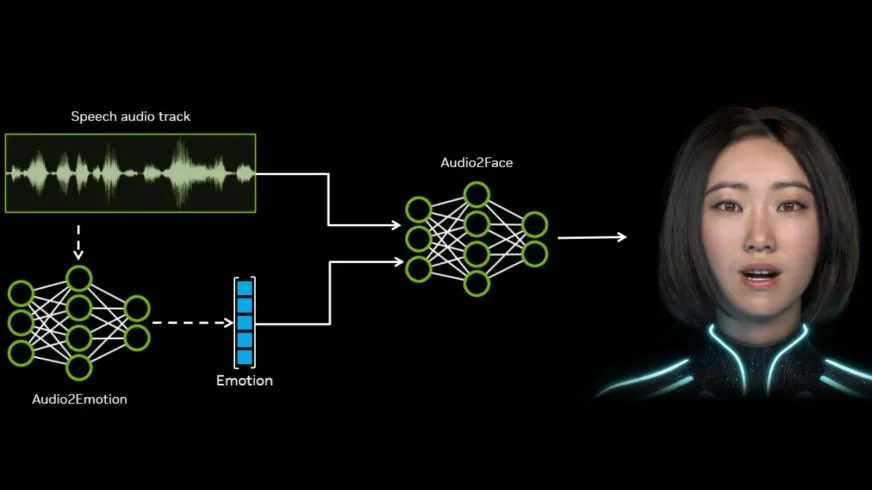 NVIDIA открыла Audio2Face: создание 3D-анимации лица в реальном времени с помощью ИИ