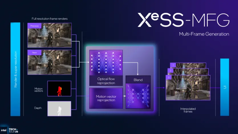 Intel представила технологию XeSS 3 с генерацией нескольких кадров для видеокарт Arc