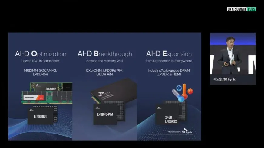 SK hynix анонсировала выход GDDR7-Next, SSD с PCIe 7.0 и HBM5 в 2029–2031 годах