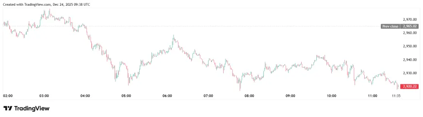 Trend Research інвестує $1 млрд у Ethereum та прогнозує зростання до $10 000