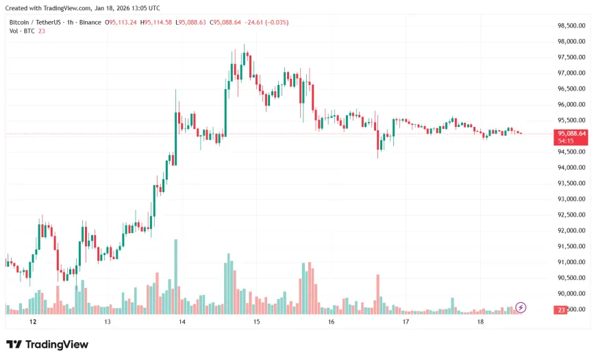 Криптотижневик: запрет Polymarket, биткойн-транзакция и планы Пентагона