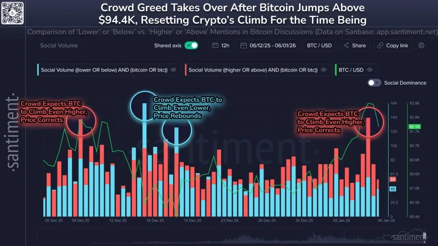Аналитики отметили слабый спрос на биткойн и назвали условия для роста до $100 000