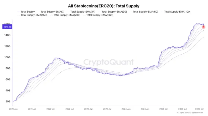 Капитализация стейблкоинов в Ethereum упала на $7 млрд за неделю: эксперты предупреждают о негативных последствиях