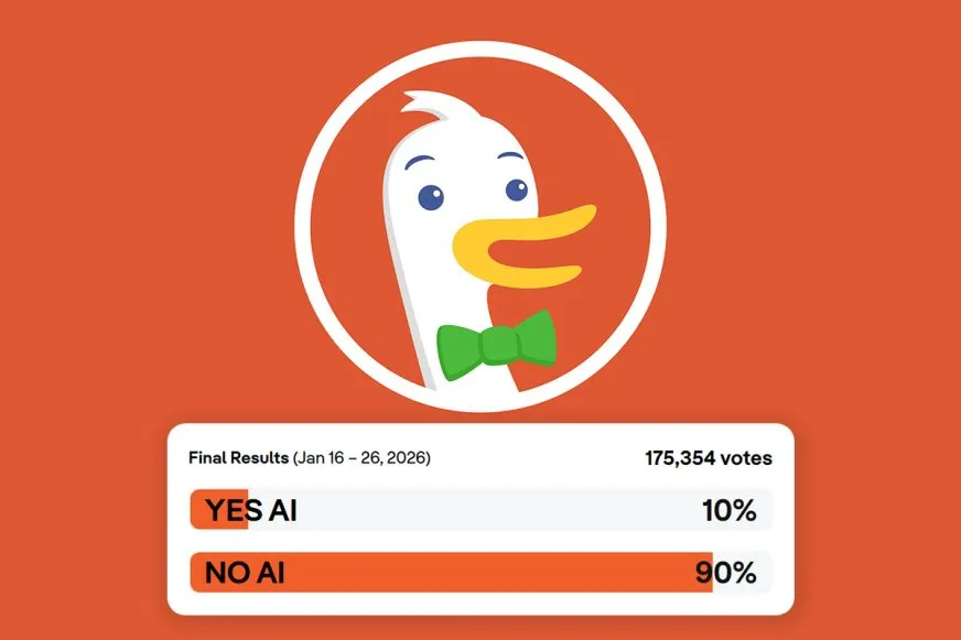 90% користувачів DuckDuckGo виступили проти використання ШІ у пошуку