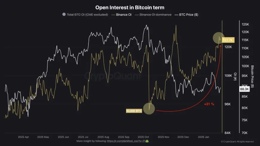 Биткойн демонстрирует стойкость, а рынок сохраняет высокий аппетит к риску