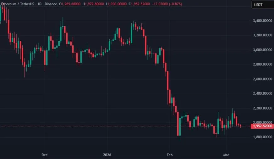 Гаманець учасника ICO Ethereum перевів понад 100 ETH після 10 років неактивності
