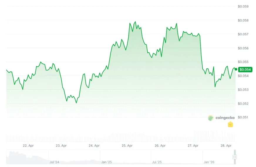ZetaChain призупинила частину мережі після атаки на внутрішні гаманці команди