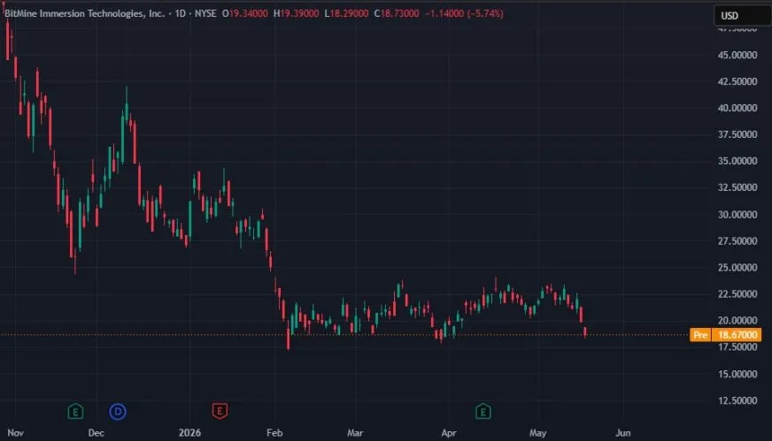 Южнокорейская компания Boomosarang потеряла $33 млн из-за инвестиций в крипто-ETF