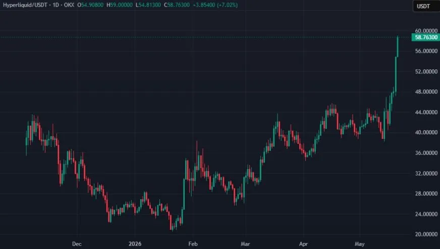 Токен HYPE оновив восьмимісячний максимум: вплив китів, Grayscale та ETF Hyperliquid